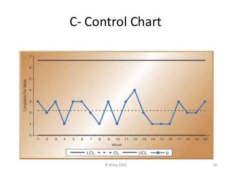 pchart|p chart and c chart.